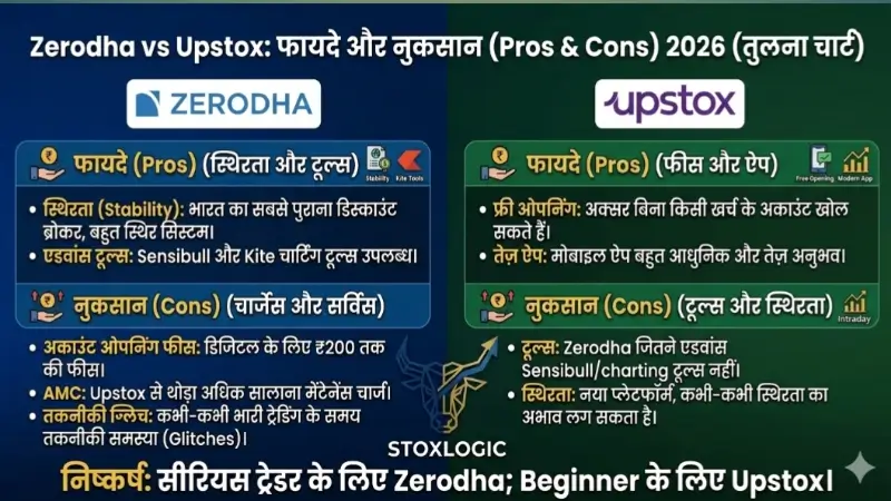 Zerodha vs Upstox Pros and Cons Comparison Chart 2026